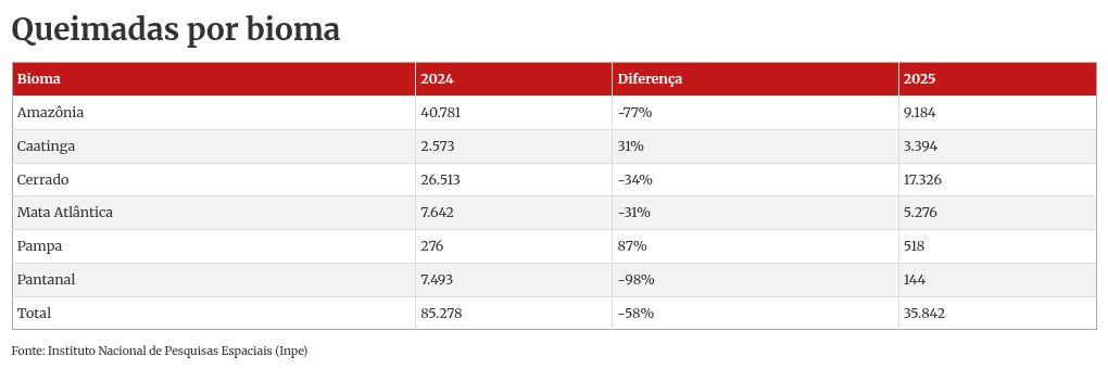 table visualization