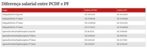 table visualization