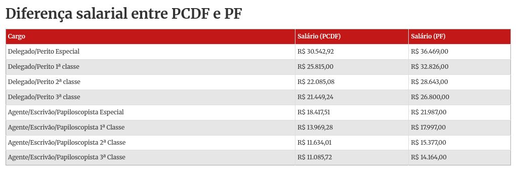 table visualization