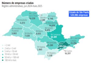 Cidade de São Paulo registra recorde de abertura de empresas em julho
