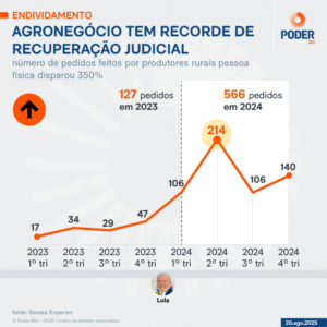 recuperacao-judicial-20-ago-2025-3-1-1024x1024