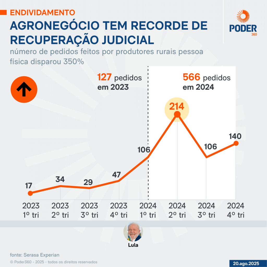 recuperacao-judicial-20-ago-2025-3-1-1024x1024