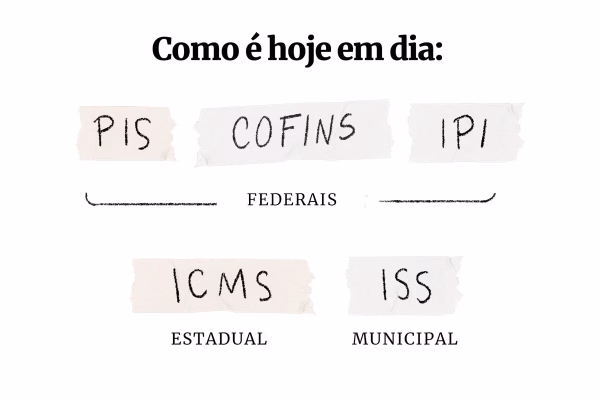 Appy avalia que reforma tributária será positiva para o setor de infra