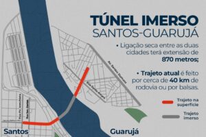 Leilão define construtora do túnel submerso Santos-Guarujá nesta sexta-feira, 5