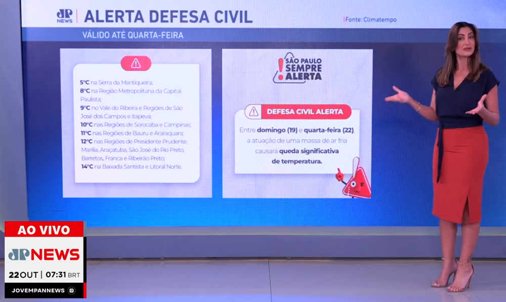 Previsão do tempo: até quando vai o frio no Sul e no Sudeste em plena primavera?