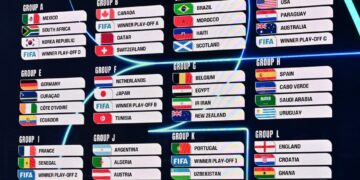 França encara percurso mais duro e cai no grupo mais desafiador da Copa de 2026